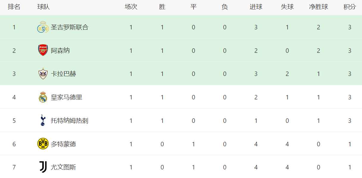 但整体竞争, 总共三次, 拿一分